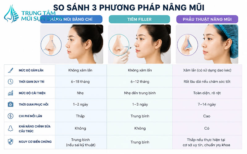 so-sanh-nang-mui-bang-chi-tiem-filler-va-phau-thuat-nang-mui