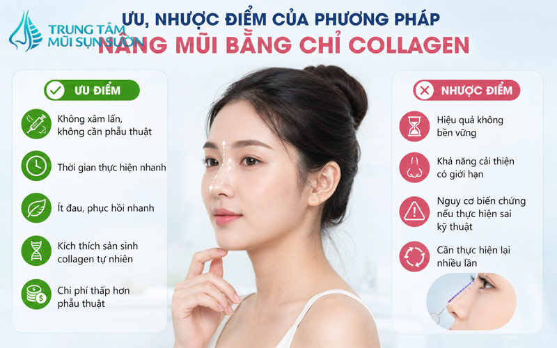 uu-nhuoc-diem-cua-phuong-phap-nang-mui-bang-chi-collagen